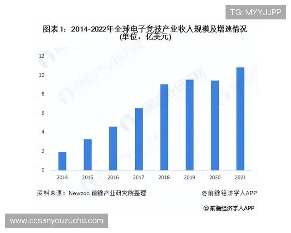 电竞崛起与未来发展趋势分析：从竞技游戏到全球产业链的演变与挑战
