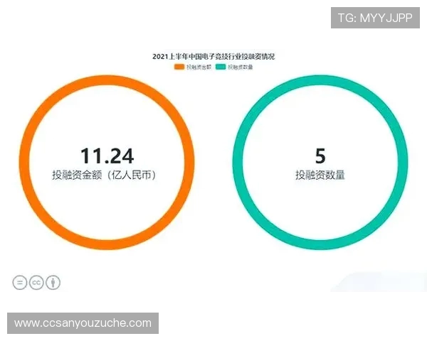 电竞行业发展趋势与挑战：技术创新推动全球竞争格局变革